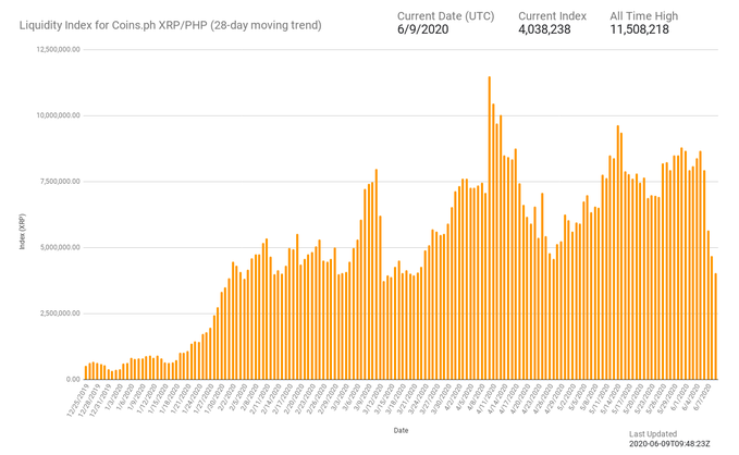 XRP/PHP