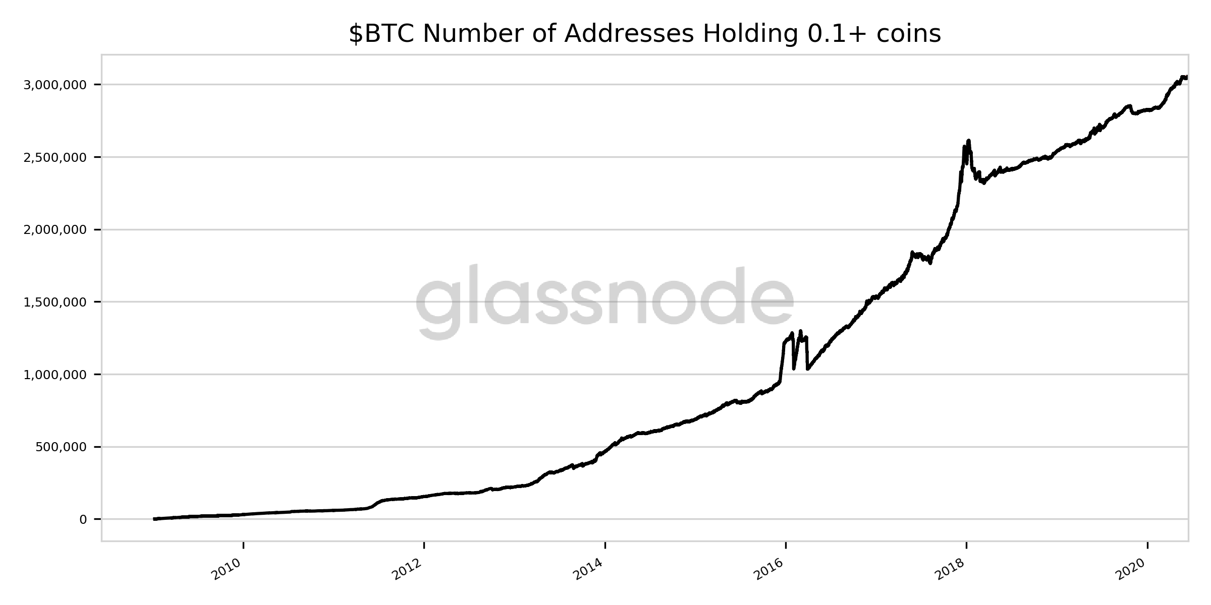 BTC