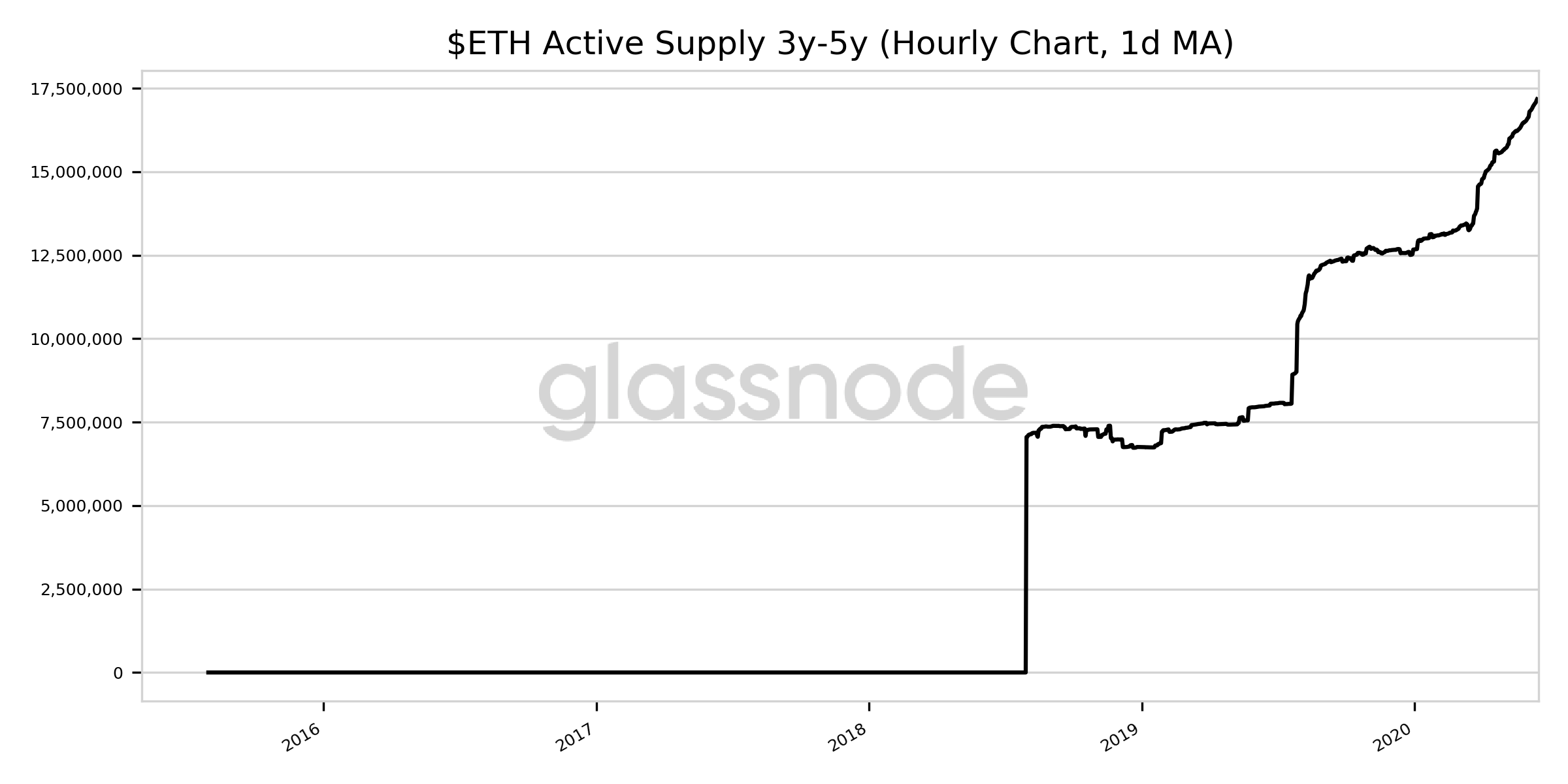 ETH