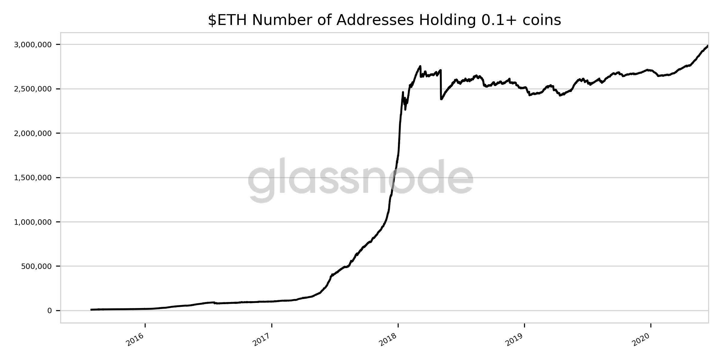 ETH
