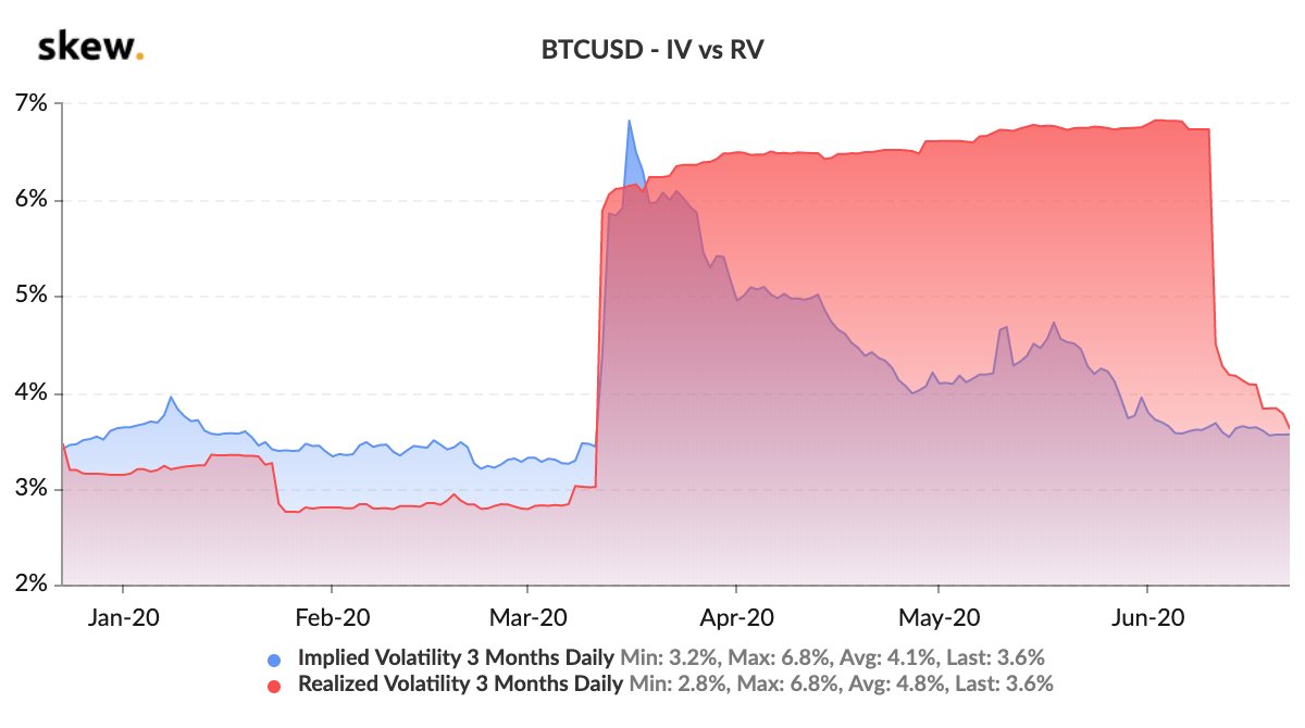 BTC