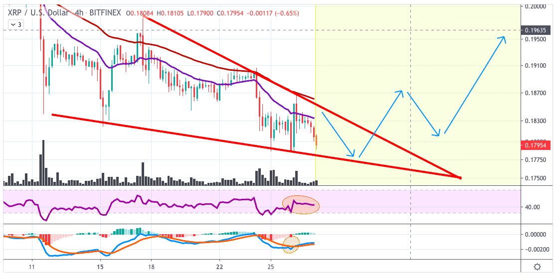 XRP Price Analysis