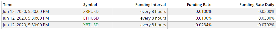bitmex funding rate