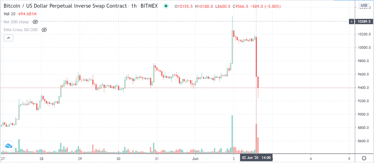 bitmex tradingview