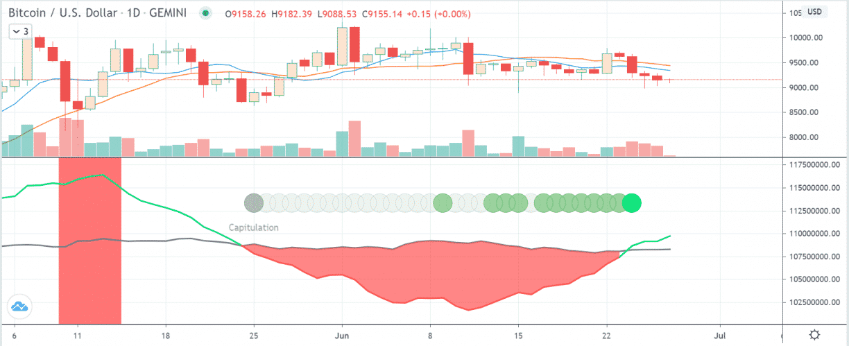 btcusd trading view charts