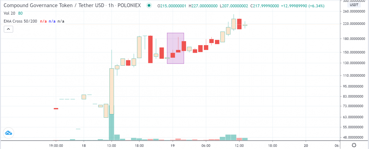 compusd poloniex