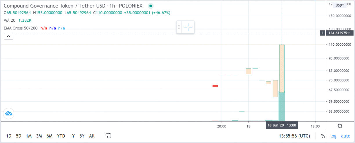 comp usd poloniex 