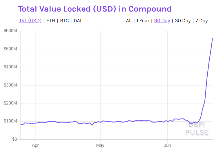 COMP Token