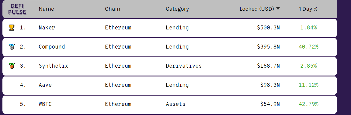 dei value locked