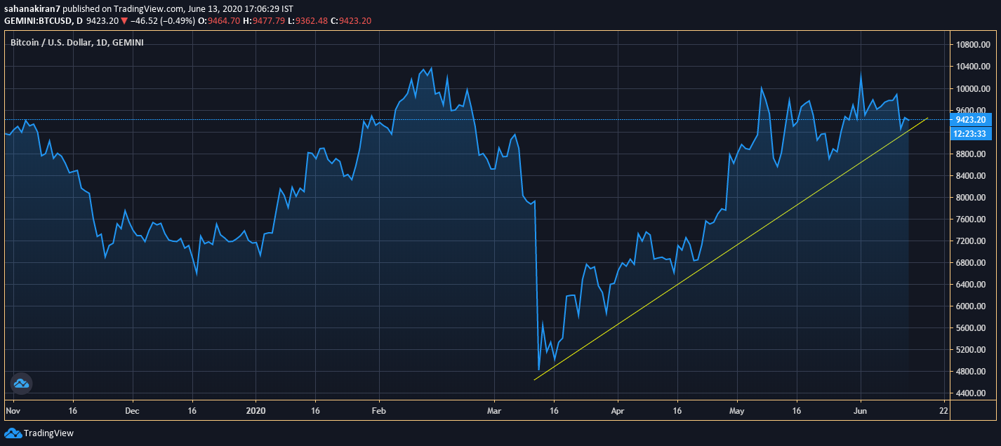 BTC