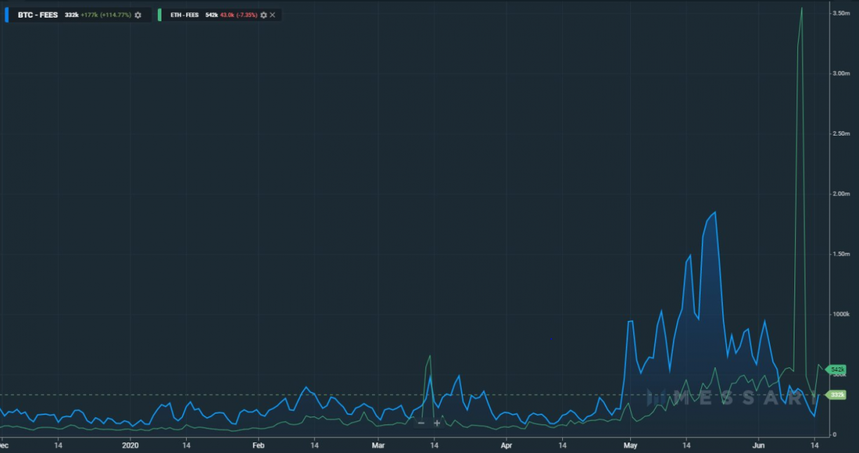 blue green transaction fees