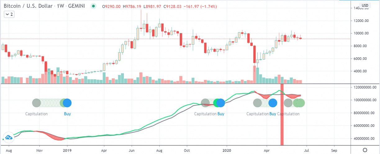 hash ribbons bitcoin