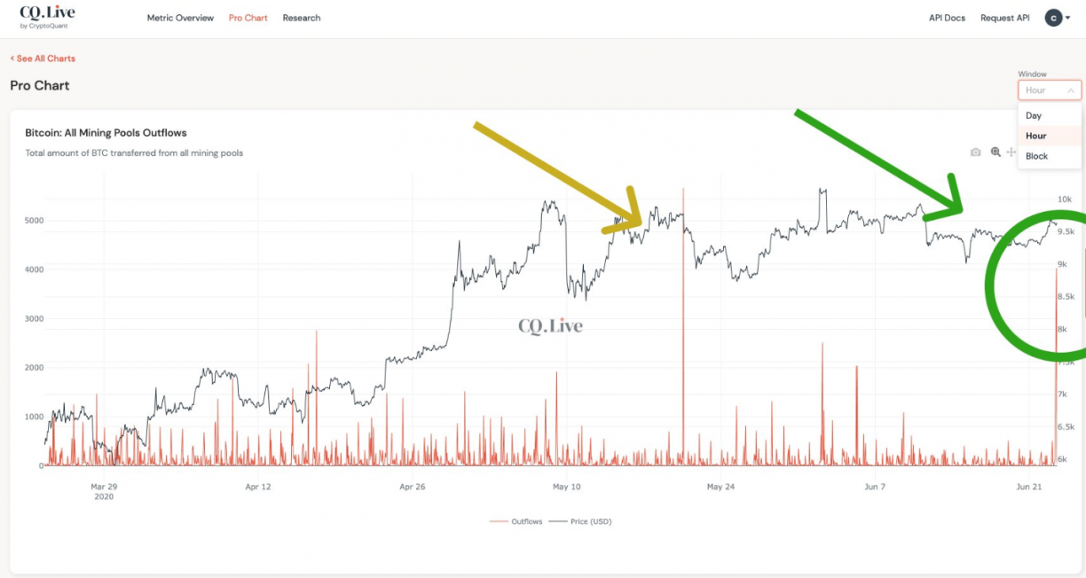 bitcoin-miner-outflow