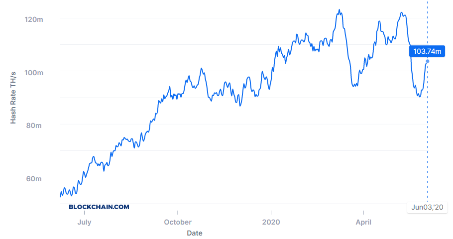 bitcoin total hashrate