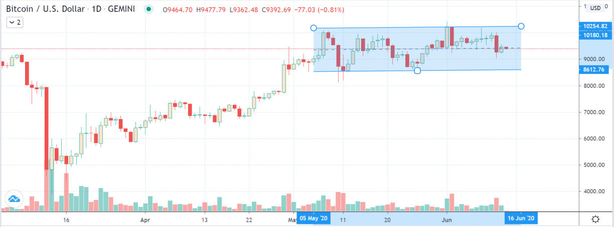 btcusd options market