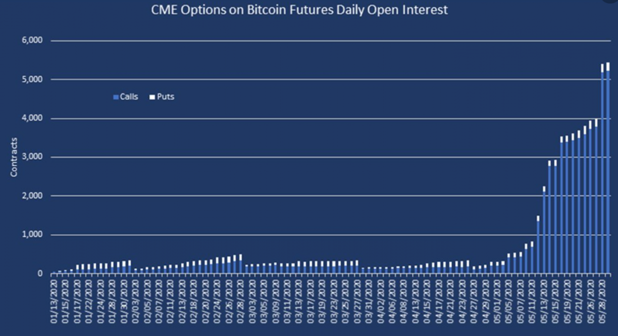 bitcoin options open interest