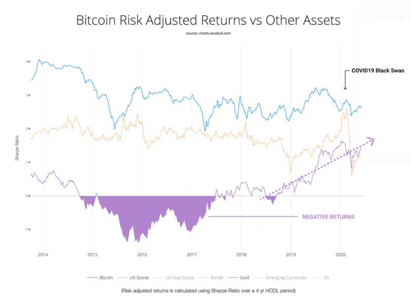 risk-adjusted-returns