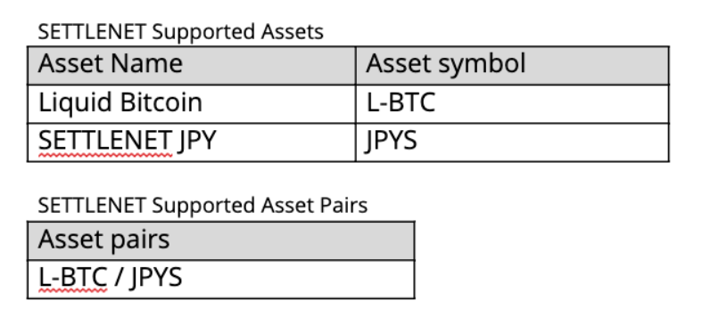 liquid network settlenet