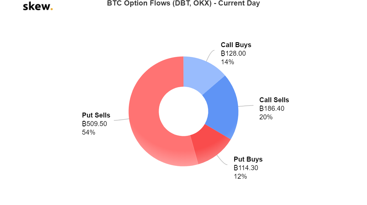 bitcoin options market