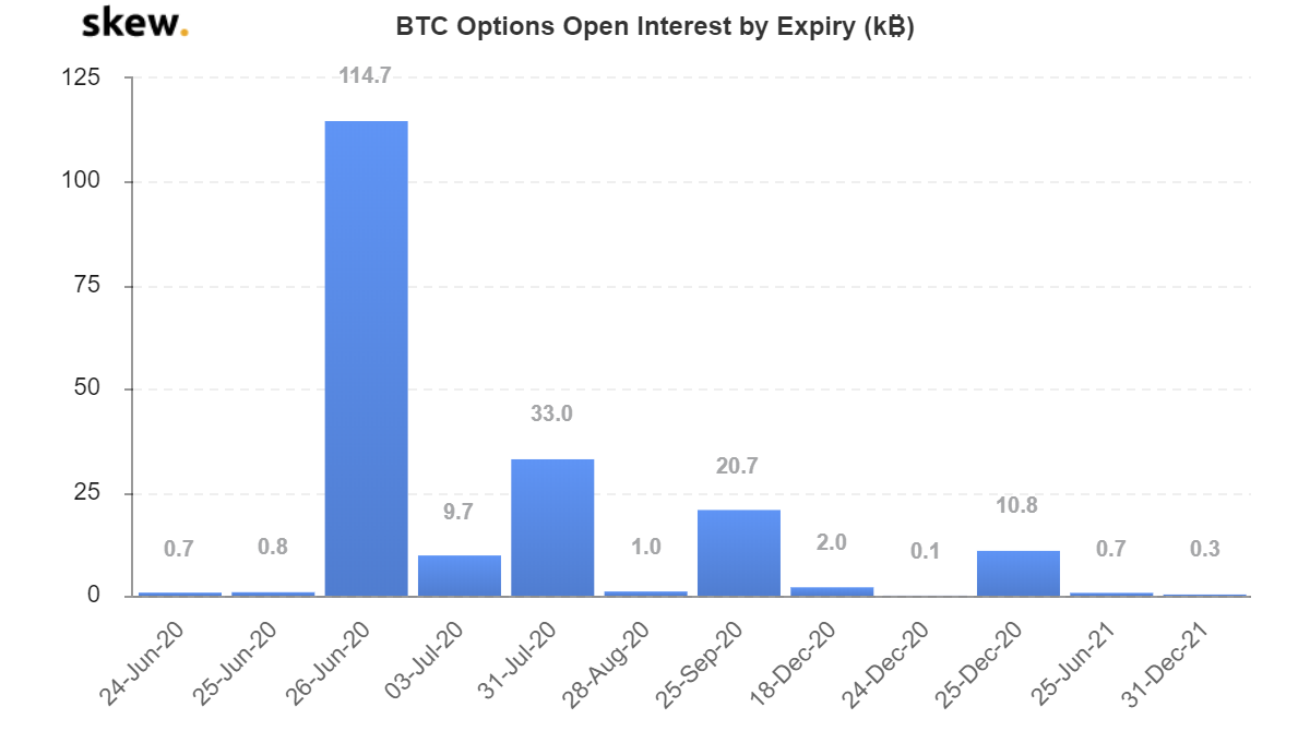 bitcoin options expiry