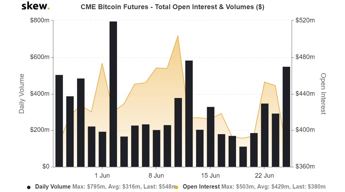 bitcoin futures open interest