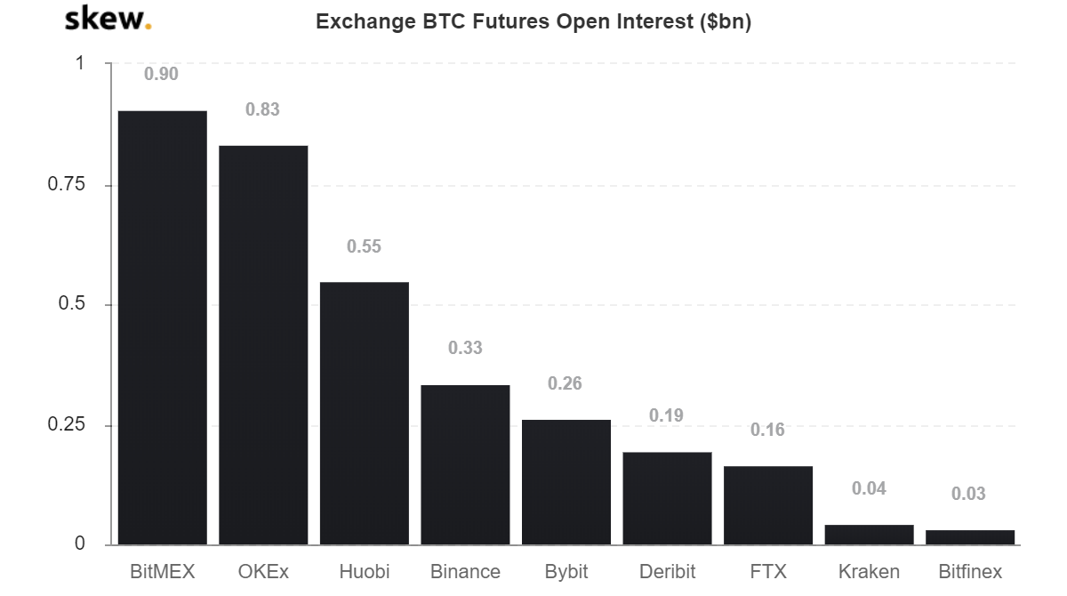 bitcoin futures open interest