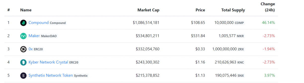defi market capitalization 