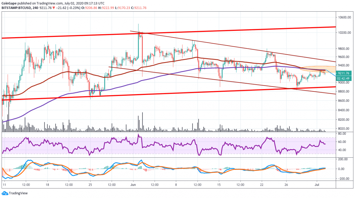 btcusd