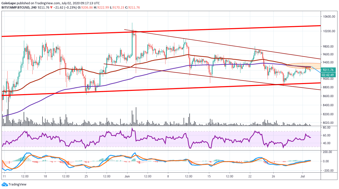 btcusd