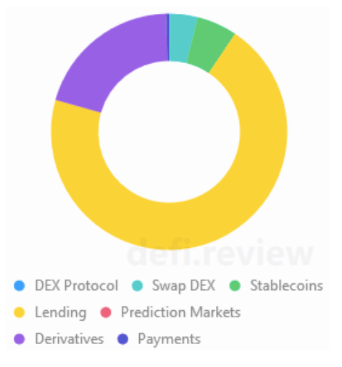 defi