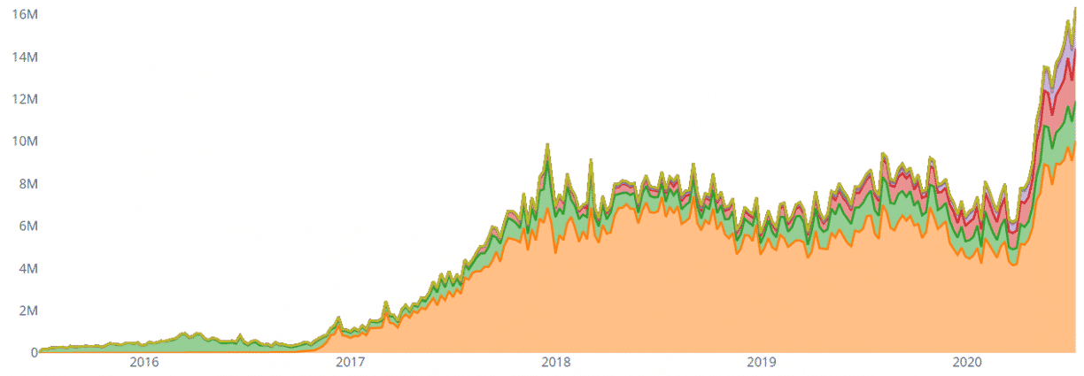 africa trading volume 