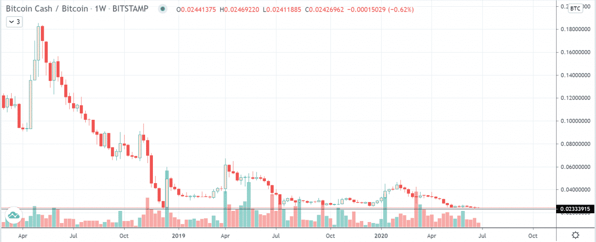 bitcoin cash bitstamp 