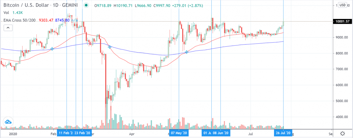 gemini tradingview btcusd