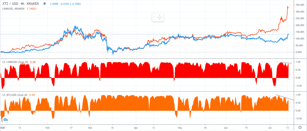 xtz and tezos 