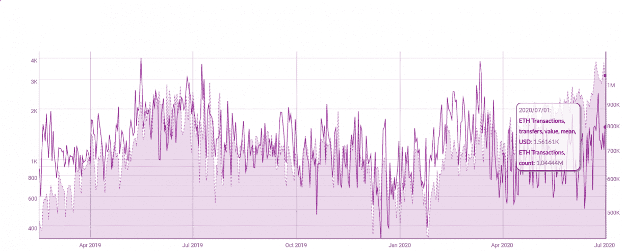 bitcoin mean transfer value