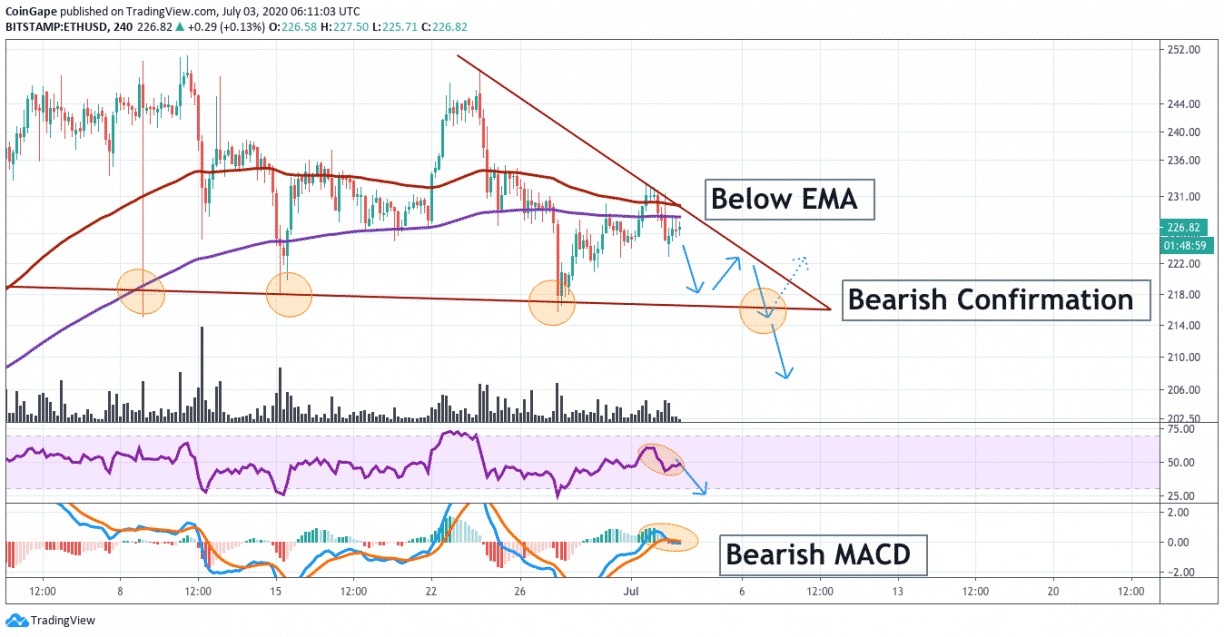 etheruem