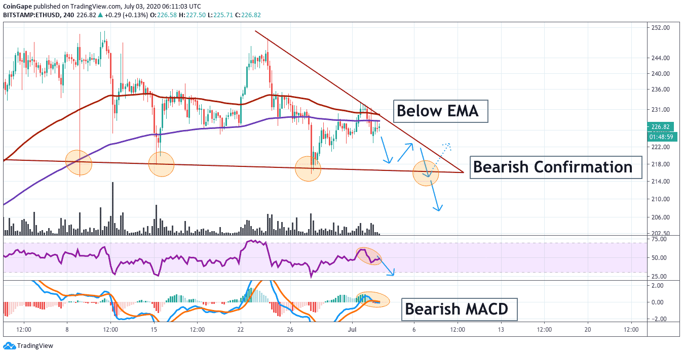 etheruem