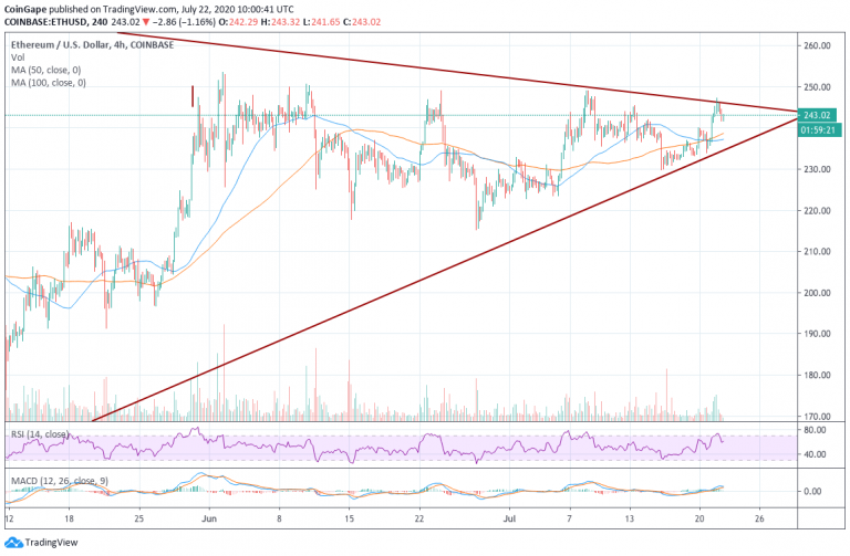 ETHUSD chart