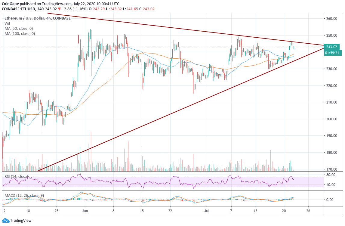 ETHUSD chart