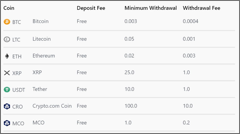 Fees