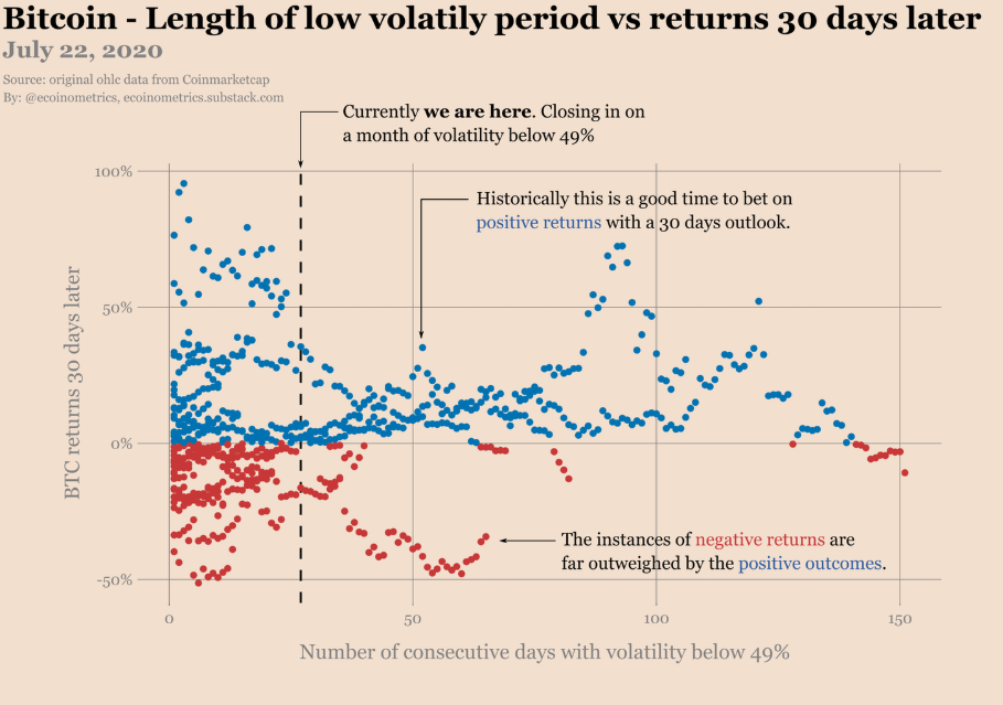 bitcoin statistical analysis