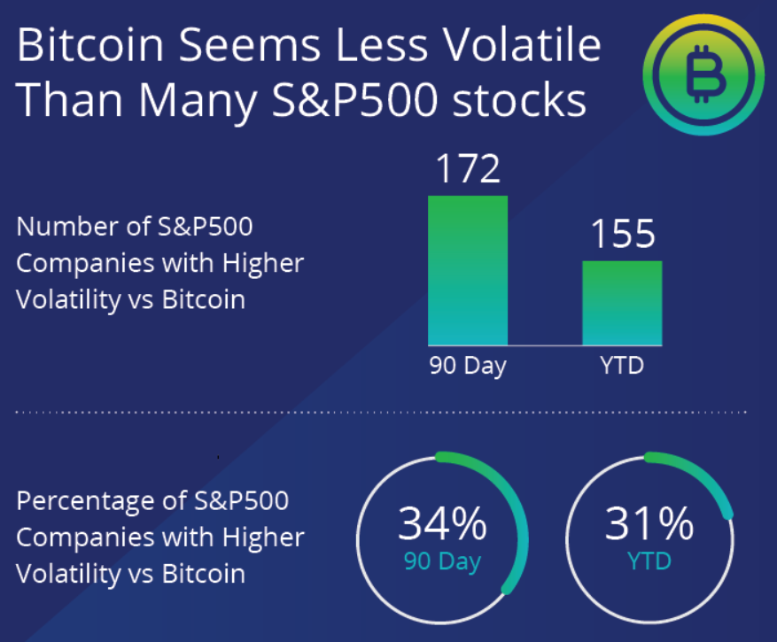 bitcoin spx volatility 