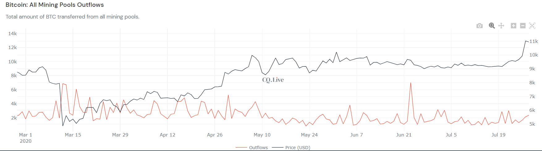 miner outflow