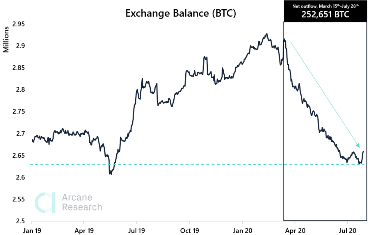 exchange inflows