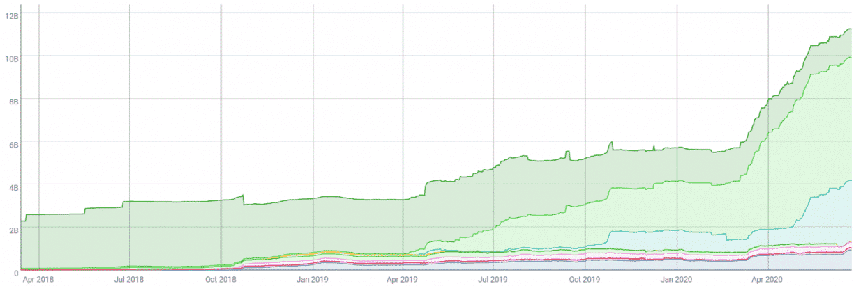 usdt stablecoin volume 