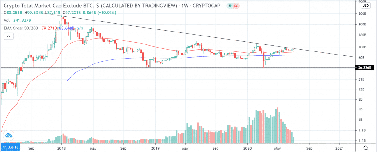 total2 market capitalization 