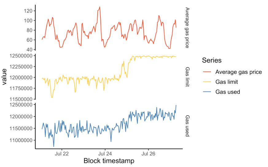 ethereum gap limit