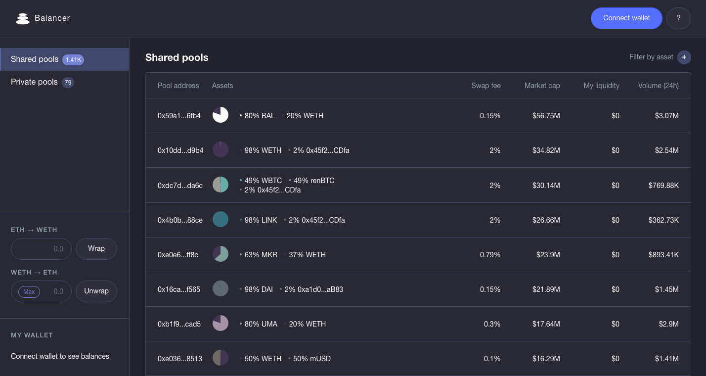 Balancer-Liquidity-Pool