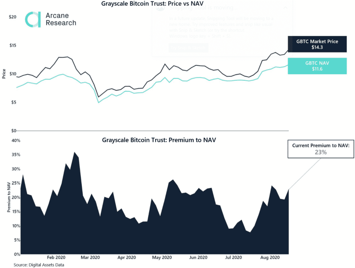 grayscale bitcoin trust