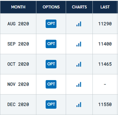 cme bitcoin futures